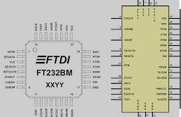 FT232RQ Datasheet